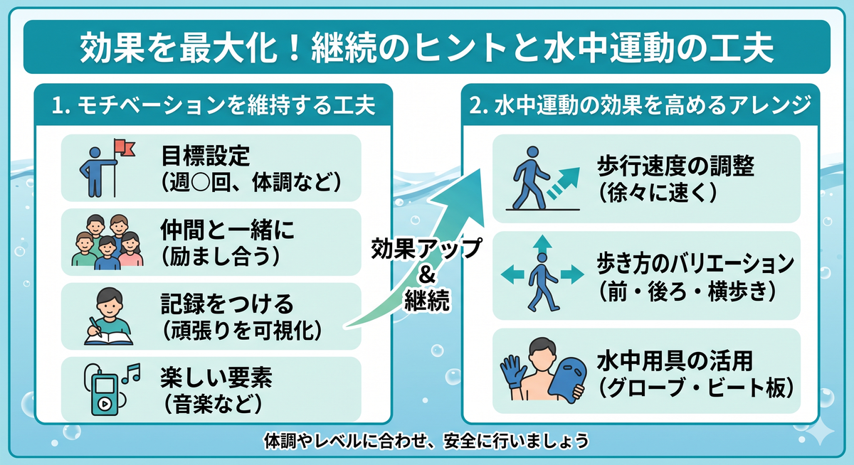 プールサイドで笑顔のインストラクターと生徒
